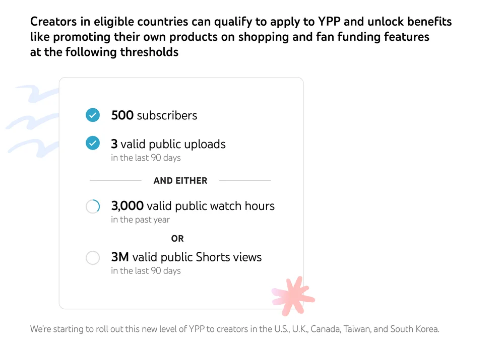 New YouTube Requirements For Small Creators